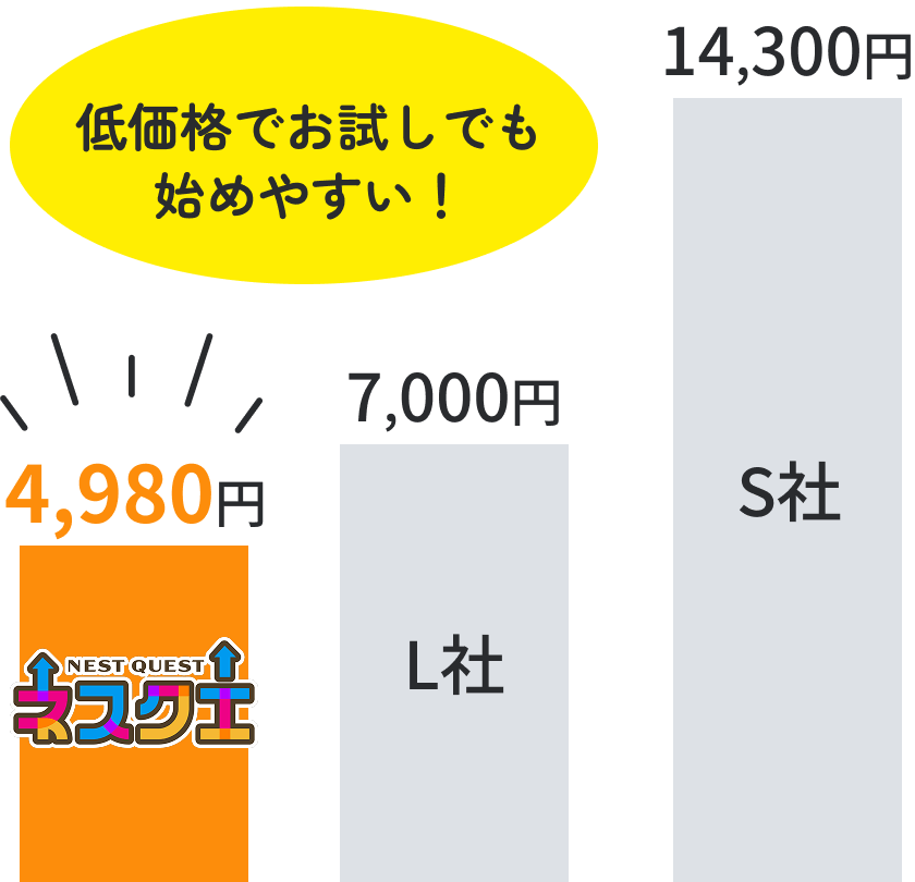 月額4980円の低価格だからお試しでも始めやすい！